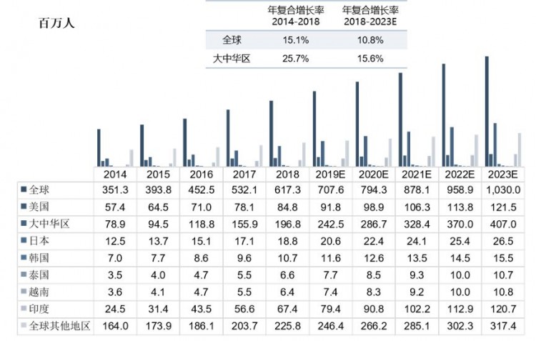 为同志建社区年入7亿揭秘Blued的粉红经济